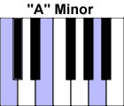 minor piano chord